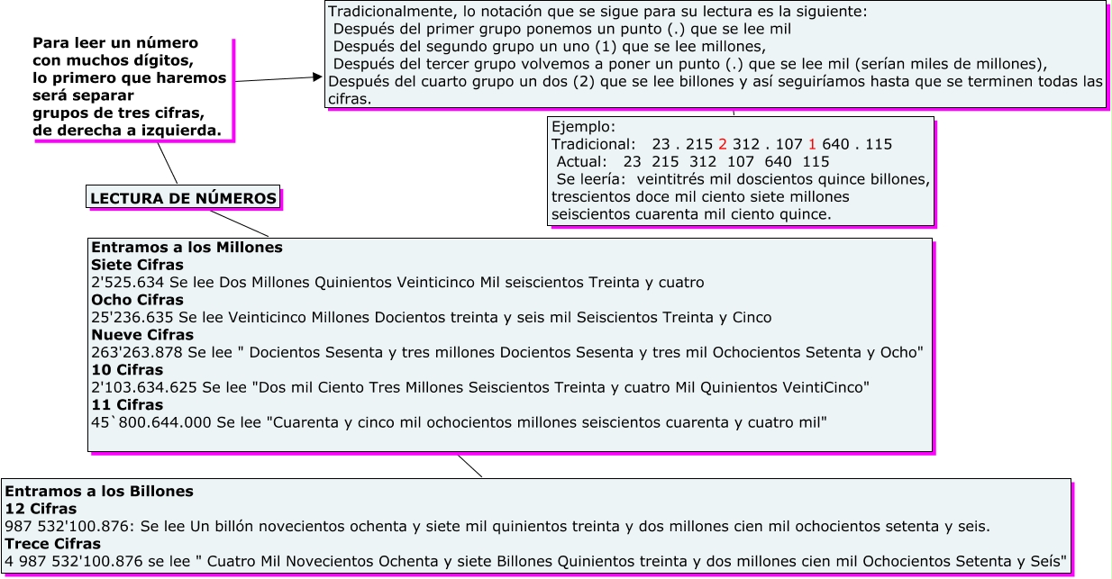 Como Se Escribe Ciento Ocho Mil